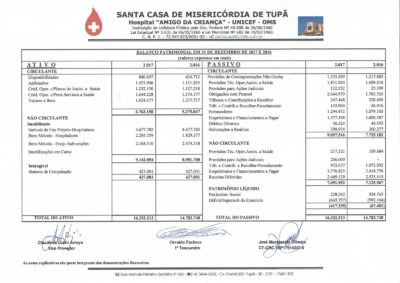 Balanço Patrimonial 2016-17