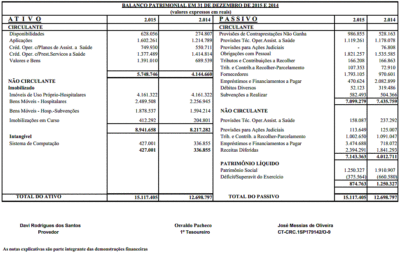 Balanço Patrimonial -2014 - 2015