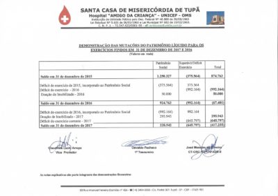 Demonstração de Mutações 2016-17