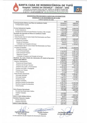 Demonstrativo de Resultado 2016-17