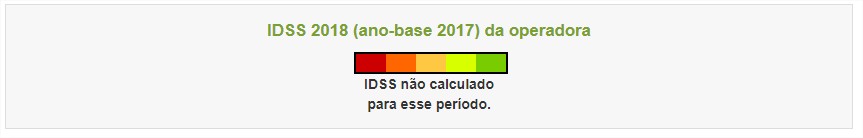 Índice de Desempenho da Saúde Suplementar 2018 (ano-base 2017) da operadora